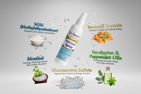 Pain-Less Spray